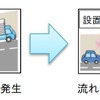上り勾配による渋滞とエスコートライトによる渋滞解消