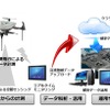 全国8エリアでのオペレーション体制（エアロセンス）