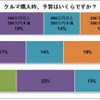 クルマ購入の予算