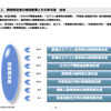 燃費満足度の構成要素と寄与度