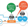 水素漏れ検知センサの仕組み