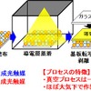 粒子転写法を用いた混合粉末型光触媒シートの作製方法