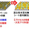 スクリーン印刷による混合粉末型光触媒シートの作製方法（左）と10cm角の混合粉末型光触媒シート（右）