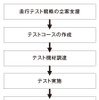 ナビタイム アプリ走行テストソリューション