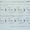 フィルタリングに実質的な利用率は低い