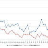 ハイオクガソリン実売価格（「e燃費」調べ）