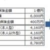 セブンイレブン「自転車向け保険」