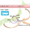 成田空港と観光地を高速バスでダイレクト接続