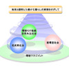 グローバル環境宣言
