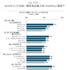 J.D. パワー2016年インド自動二輪車商品魅力度（2WAPEAL）調査