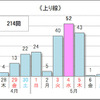 10km以上の渋滞予測回数