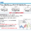WLTPの概要
