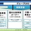 新たな経営体制の参考図