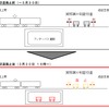 切替前（上）と切替後（下）の図。