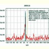 今回新たに検出された超巨大ブラックホール候補天体からの信号