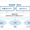 スマートモビリティーサービスの実現に向けたネットワーク