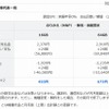 ソフトバンクの販売価格