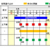 2016年度の名神集中工事（吹田IC～春日井IC）