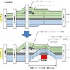 東名道での工事現場周辺での規制方法