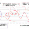評価結果とMCIとの比較例