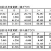 図書館資料費総額／図書館運営費総額