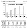 大学図書館における電子書籍のタイトル数の推移