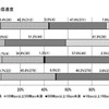 対外接続の通信速度