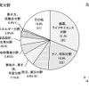 高速計算機の利用研究分野