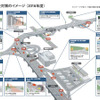 高速道路での逆走対策について今後の進め方を示した全体行動計画（ロードマップ）