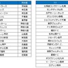 19・20歳はJリーグ観戦が無料に！「Jマジ！」受け付けスタート