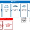 19・20歳はJリーグ観戦が無料に！「Jマジ！」受け付けスタート
