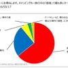 日本RV協会が、キャンピングカーユーザーの旅行先での食事についての調査結果を発表