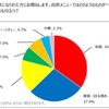 日本RV協会が、キャンピングカーユーザーの旅行先での食事についての調査結果を発表