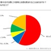 日本RV協会が、キャンピングカーユーザーの旅行先での食事についての調査結果を発表