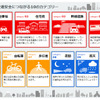動画でCheck！交通安全10カテゴリー