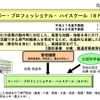 スーパー・プロフェッショナル・ハイスクール（SPH）事業