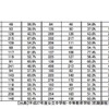 中学校の授業における英語担当教員の英語使用状況（都道府県別）2/2