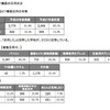 中学校の英語の授業におけるICT機器の活用状況