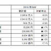 2016年ゴールデンウィーク旅行動向予想