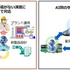 未知の状況で意思決定を支援