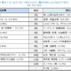 ゴールデンウィークのドライブで、最も行きたいところはどこですか
