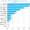 ゴールデンウィークのドライブで、最も行きたいところはどこですか（子どもを持つ母親）