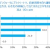 ゴールデンウィークにプライベートで、自家用車を自ら運転して出掛けますか