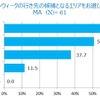 ゴールデンウィークの行き先の候補となるエリア（子どもを持つ母親）