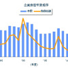 企業倒産年度推移
