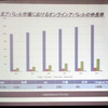 ネット注文型オーダーメイドシャツの伸長率