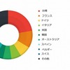 Magnitude Exploit Kitの影響を受けた国（期間：2016年3月31日～4月6日）（トレンドマイクロ公式ブログより）