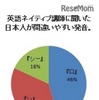 英語ネイティブ講師に聞いた日本人が間違いやすい発音TOP3