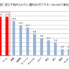 スポーツ自転車に挑戦したい父親が5割以上…サイクルベースあさひが意識調査