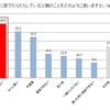 スポーツ自転車に挑戦したい父親が5割以上…サイクルベースあさひが意識調査